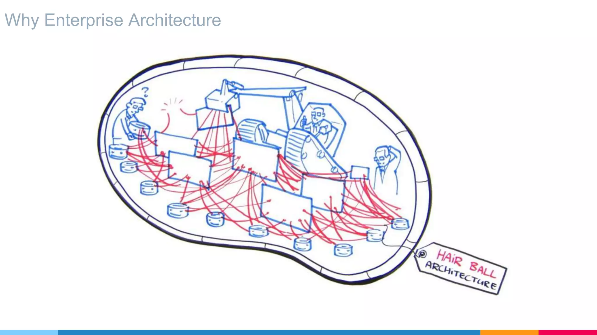 Why Enterprise Architecture
 