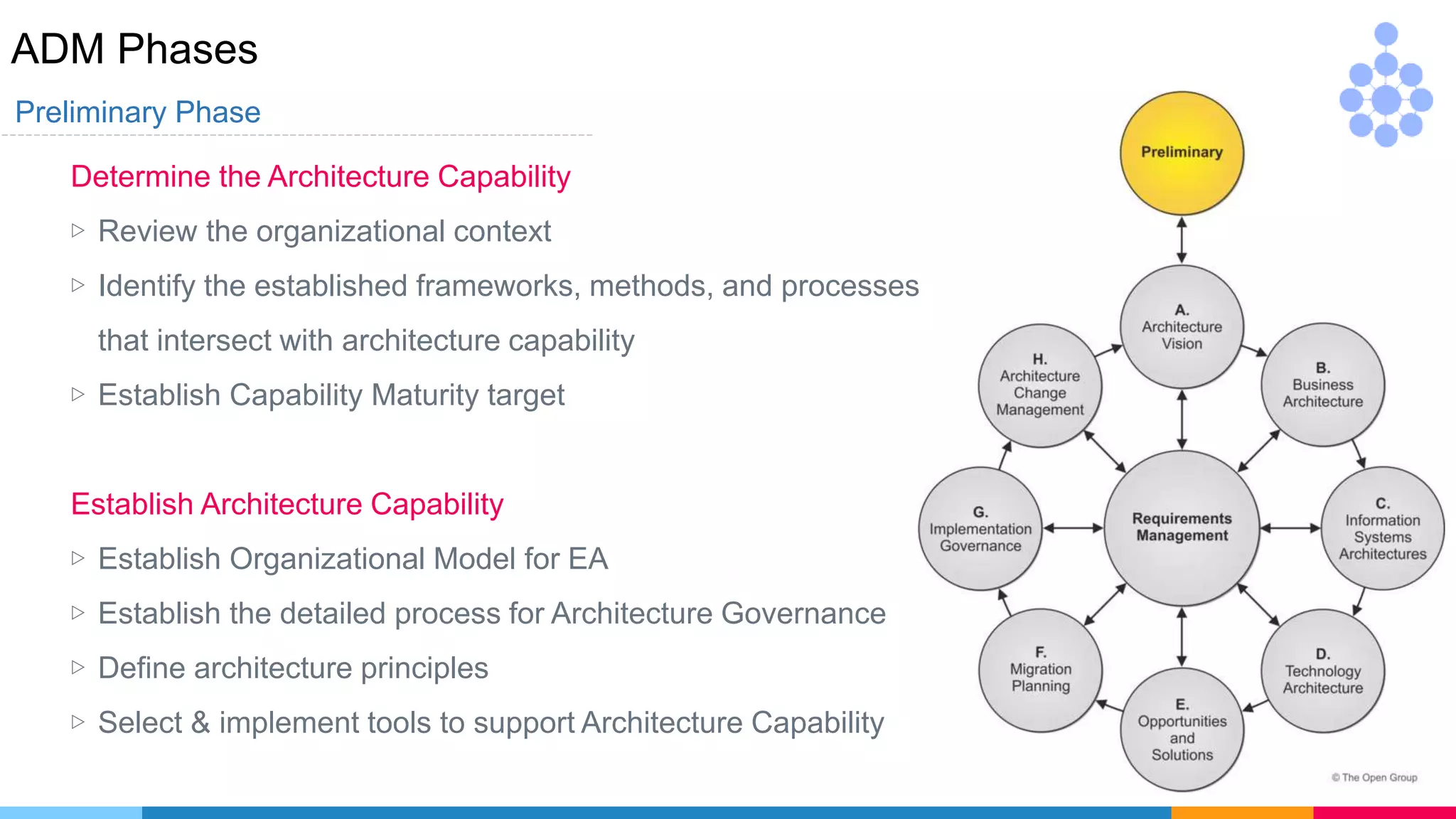 ADM Phases
Preliminary Phase
Determine the Architecture Capability
▷ Review the organizational context
▷ Identify the established frameworks, methods, and processes
that intersect with architecture capability
▷ Establish Capability Maturity target
Establish Architecture Capability
▷ Establish Organizational Model for EA
▷ Establish the detailed process for Architecture Governance
▷ Define architecture principles
▷ Select & implement tools to support Architecture Capability
 