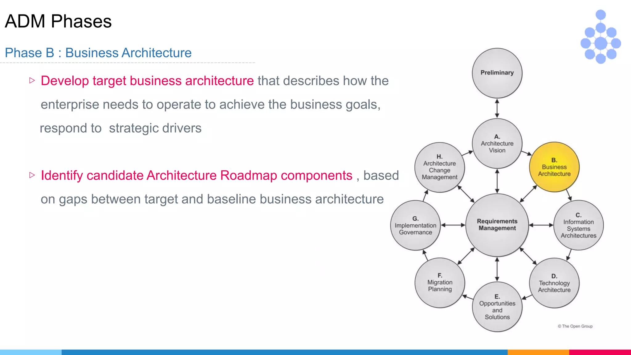 ADM Phases
Phase B : Business Architecture
▷ Develop target business architecture that describes how the
enterprise needs to operate to achieve the business goals,
respond to strategic drivers
▷ Identify candidate Architecture Roadmap components , based
on gaps between target and baseline business architecture
 