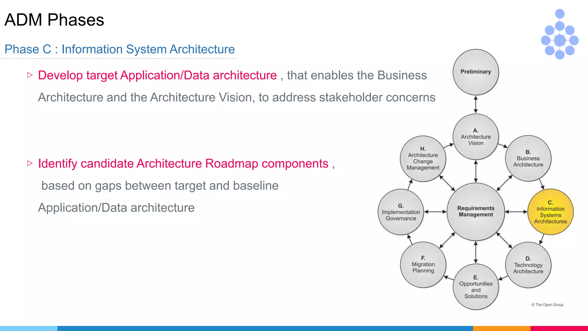 ADM Phases
Phase C : Information System Architecture
▷ Develop target Application/Data architecture , that enables the Business
Architecture and the Architecture Vision, to address stakeholder concerns
▷ Identify candidate Architecture Roadmap components ,
based on gaps between target and baseline
Application/Data architecture
 