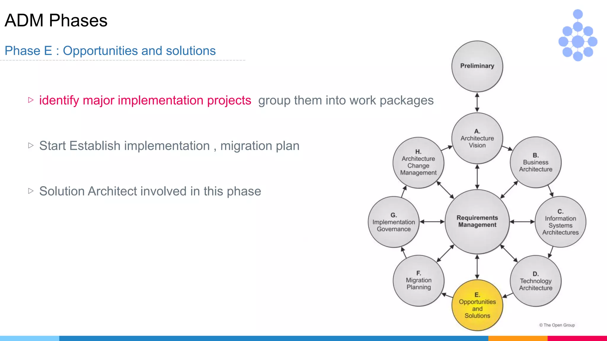 ADM Phases
Phase E : Opportunities and solutions
▷ identify major implementation projects group them into work packages
▷ Start Establish implementation , migration plan
▷ Solution Architect involved in this phase
 