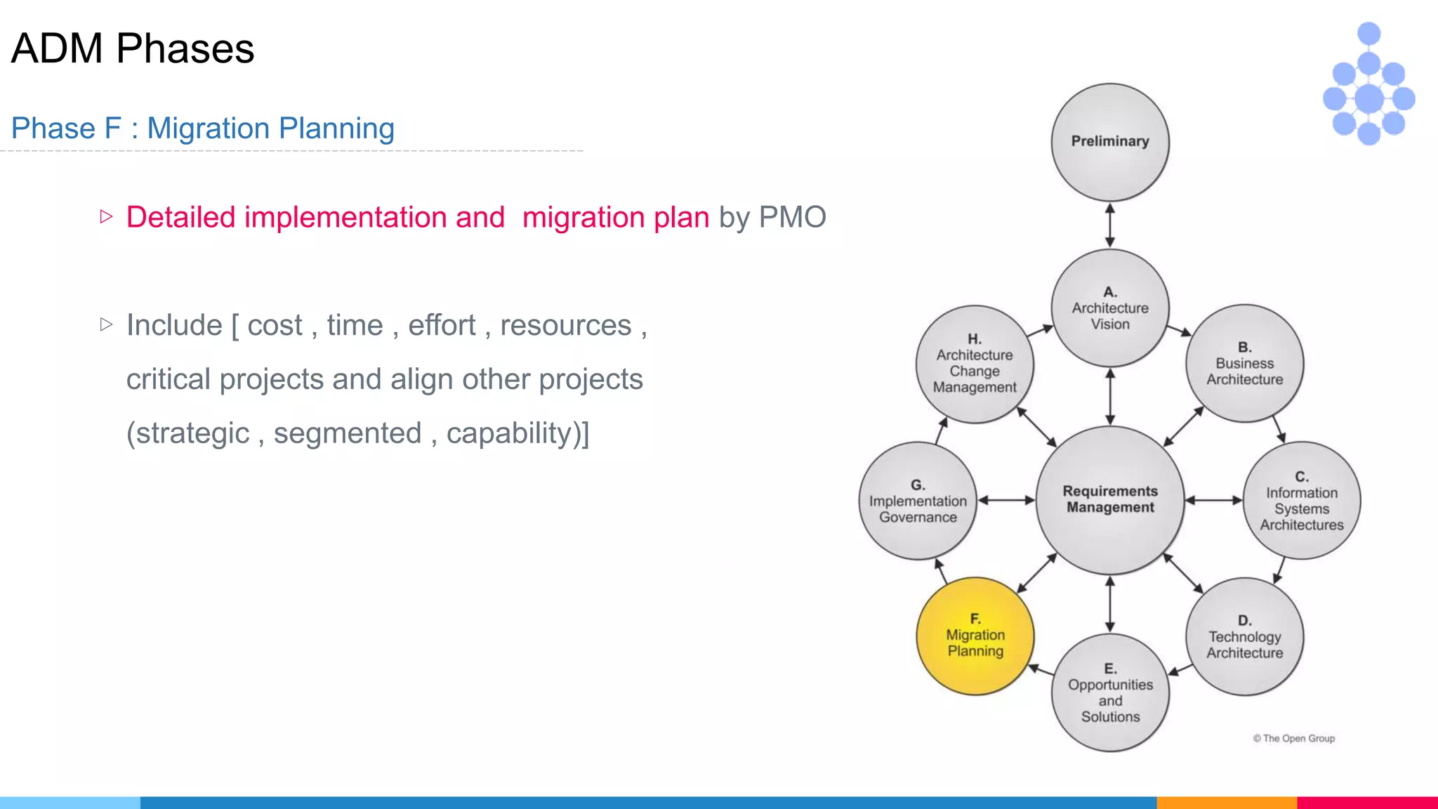 ADM Phases
Phase F : Migration Planning
▷ Detailed implementation and migration plan by PMO
▷ Include [ cost , time , effort , resources ,
critical projects and align other projects
(strategic , segmented , capability)]
 