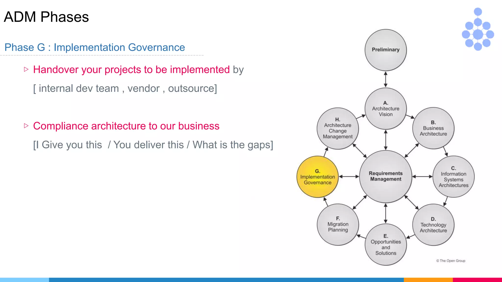 ADM Phases
Phase G : Implementation Governance
▷ Handover your projects to be implemented by
[ internal dev team , vendor , outsource]
▷ Compliance architecture to our business
[I Give you this / You deliver this / What is the gaps]
 
