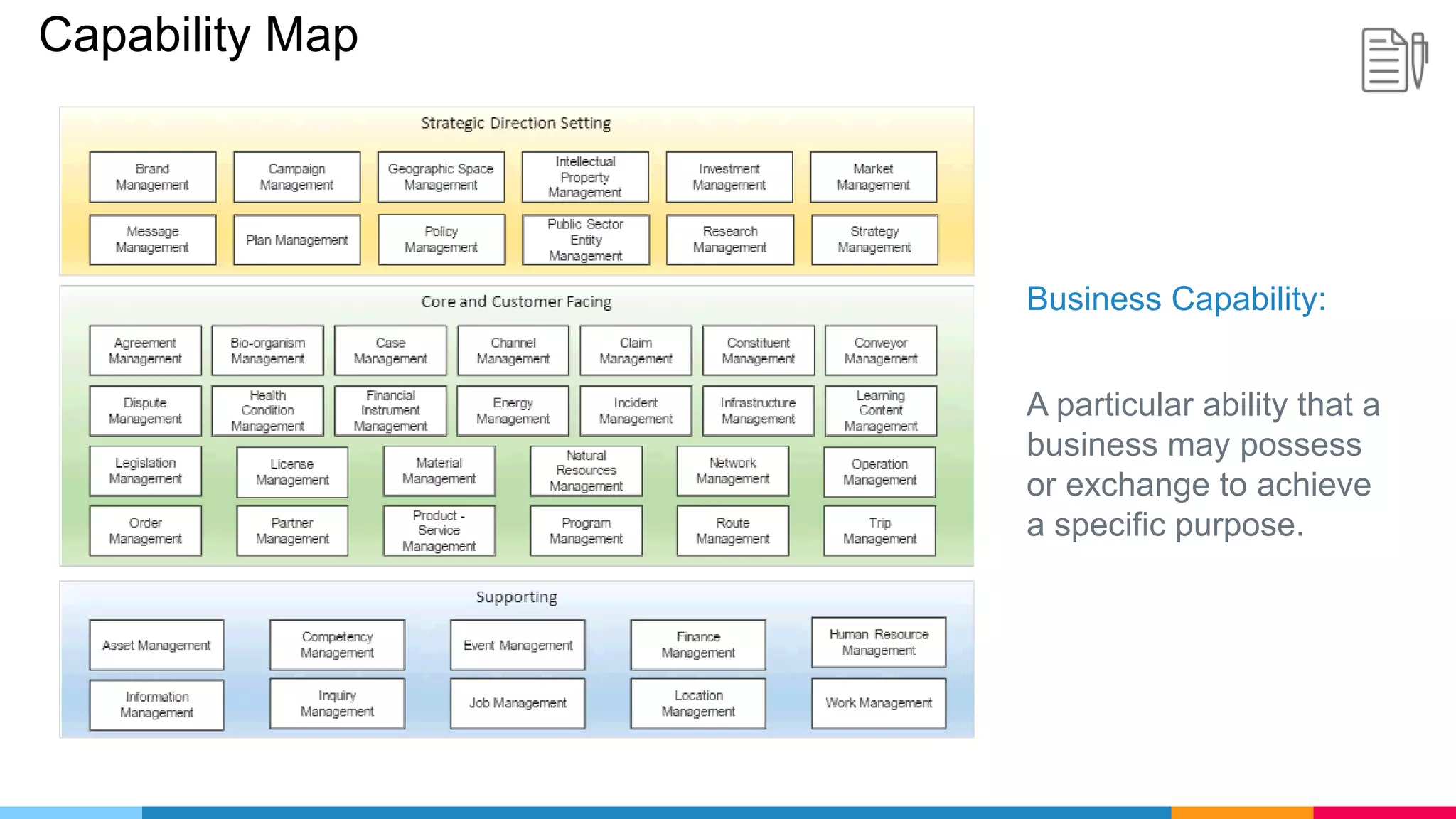 Capability Map
Business Capability:
A particular ability that a
business may possess
or exchange to achieve
a specific purpose.
 