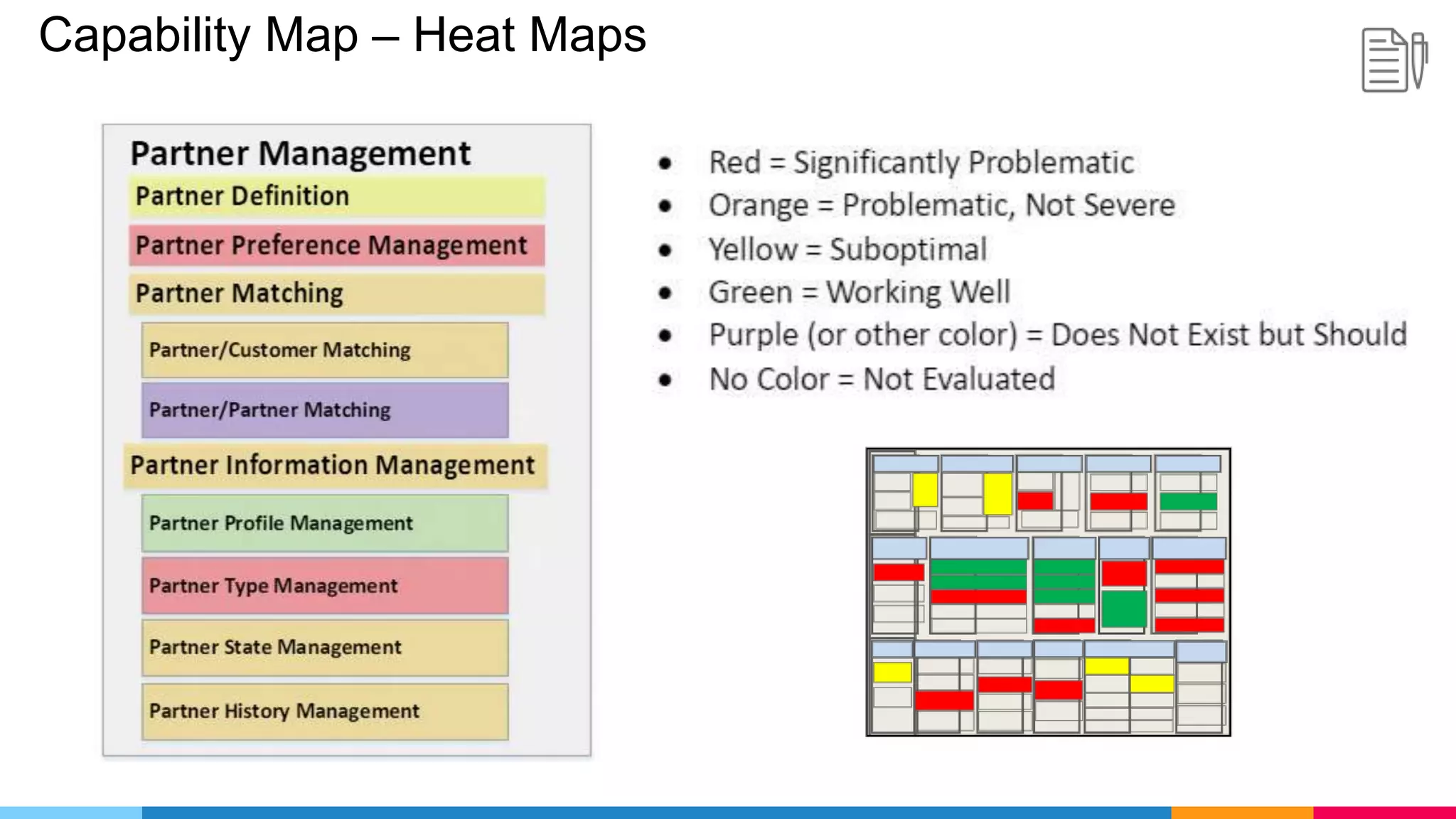 Capability Map – Heat Maps
 