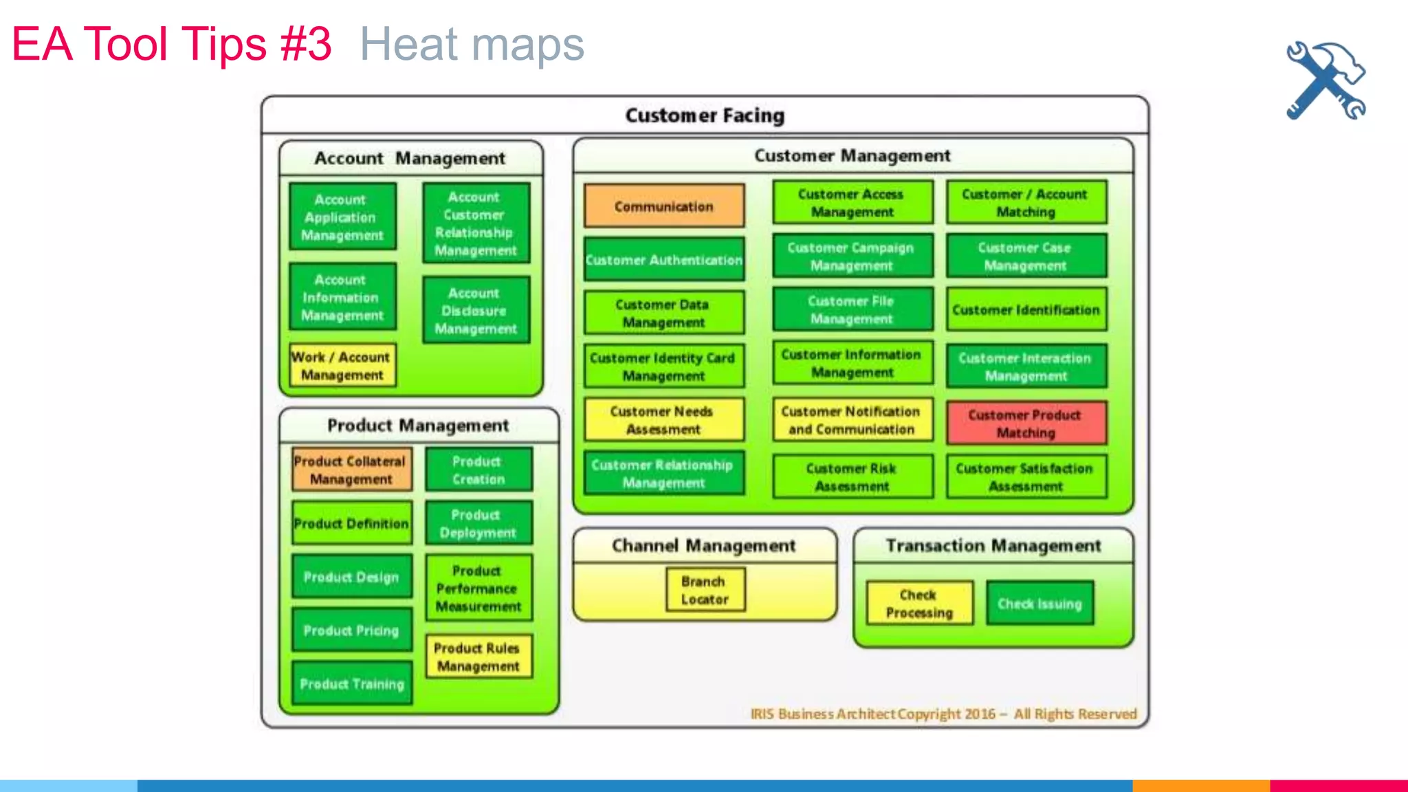 EA Tool Tips #3 Heat maps
 