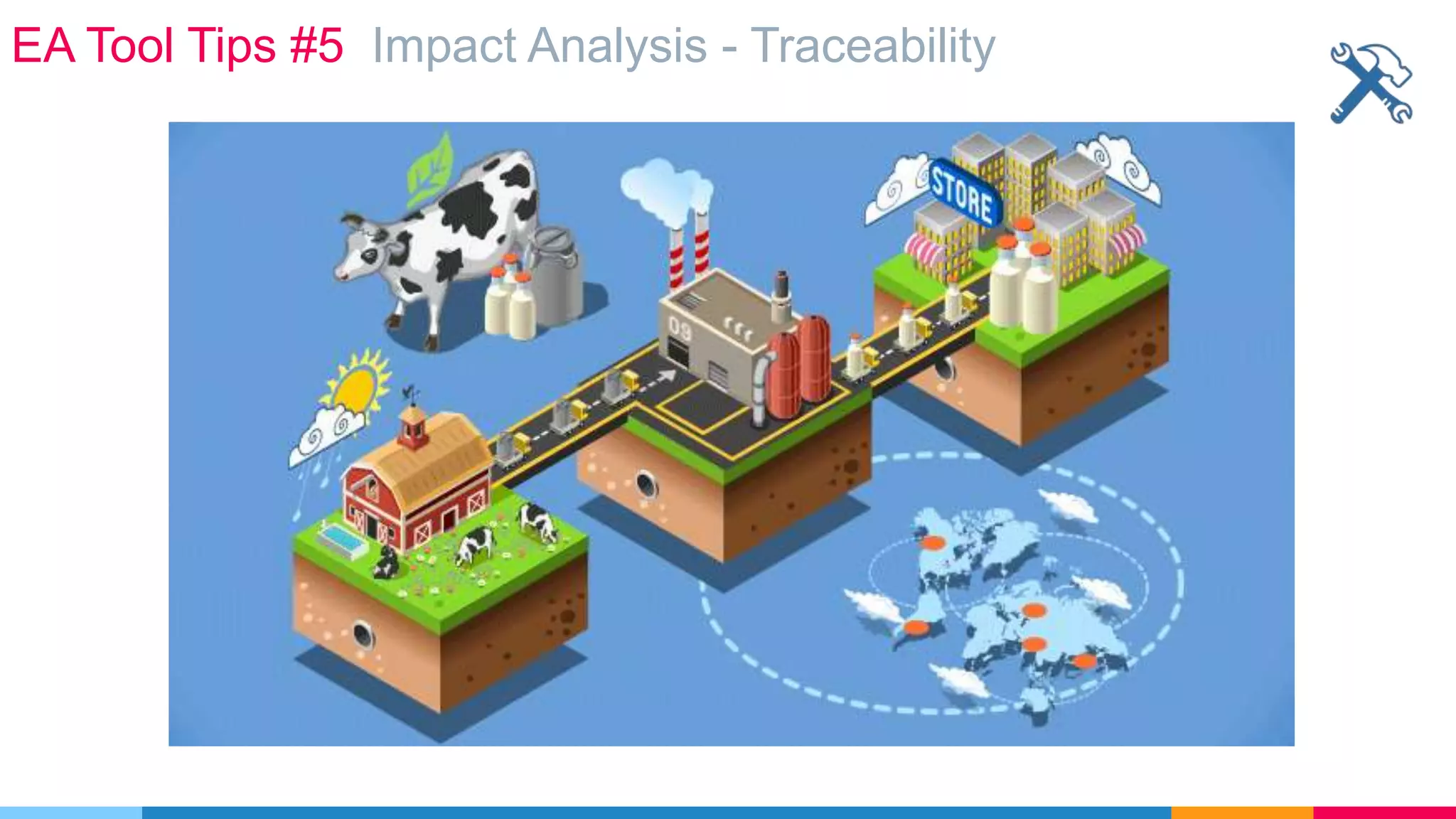 EA Tool Tips #5 Impact Analysis - Traceability
 