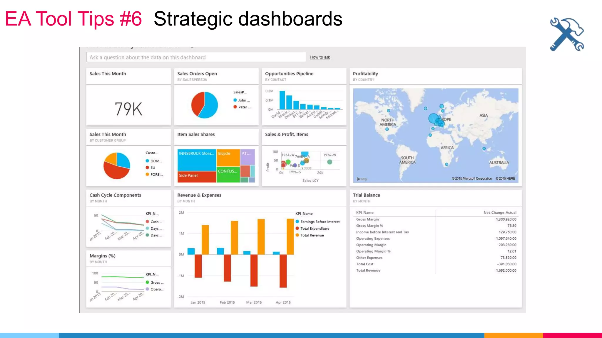 EA Tool Tips #6 Strategic dashboards
 