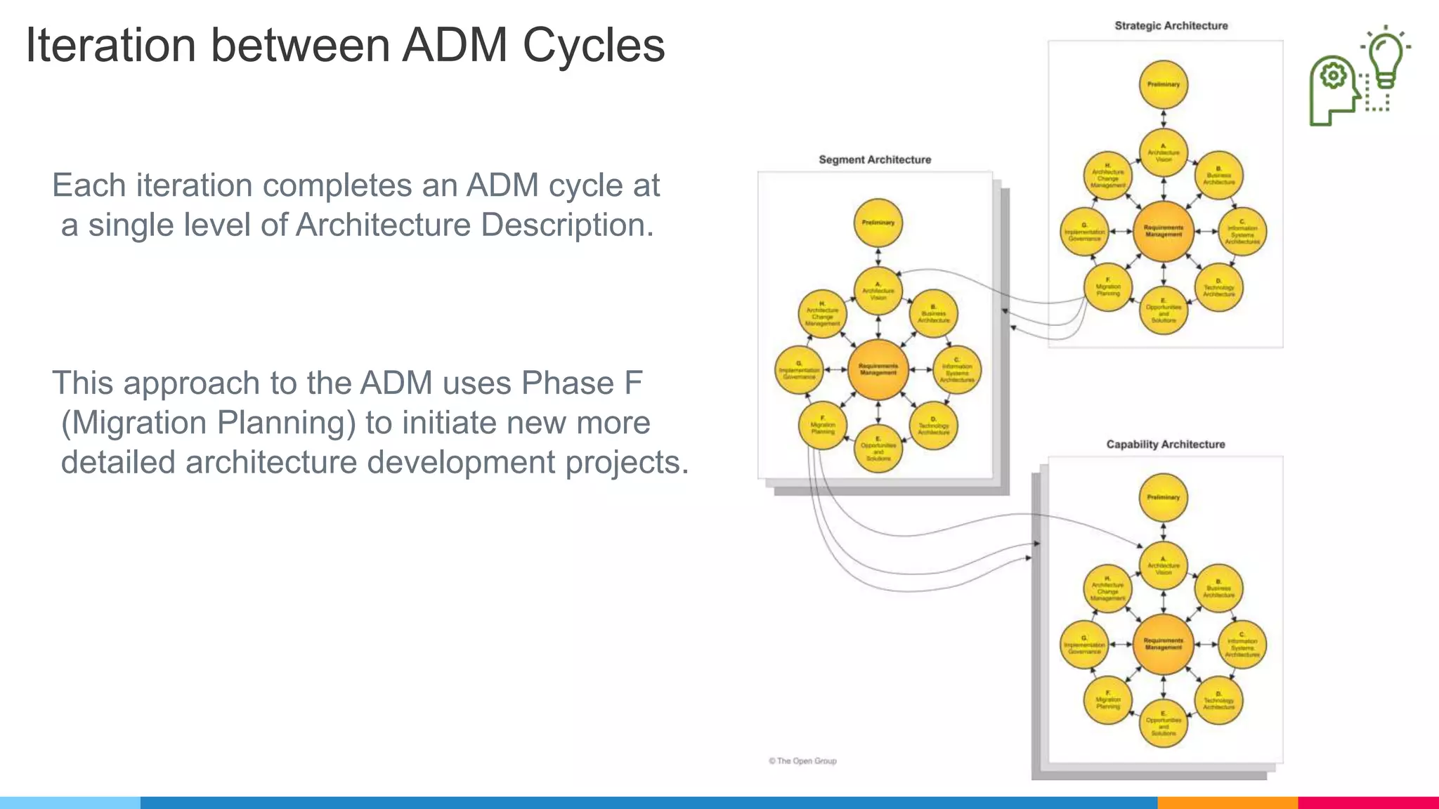 Iteration between ADM Cycles
Each iteration completes an ADM cycle at
a single level of Architecture Description.
This approach to the ADM uses Phase F
(Migration Planning) to initiate new more
detailed architecture development projects.
 