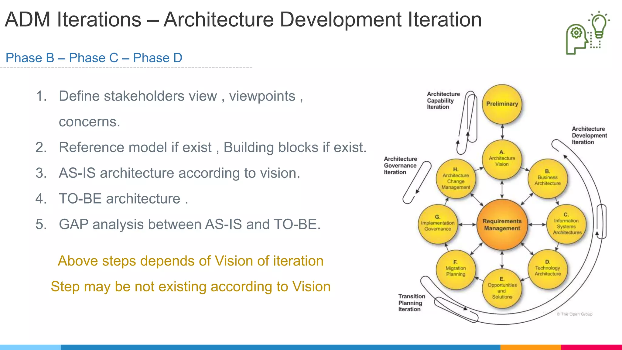 ADM Iterations – Architecture Development Iteration
1. Define stakeholders view , viewpoints ,
concerns.
2. Reference model if exist , Building blocks if exist.
3. AS-IS architecture according to vision.
4. TO-BE architecture .
5. GAP analysis between AS-IS and TO-BE.
Phase B – Phase C – Phase D
Above steps depends of Vision of iteration
Step may be not existing according to Vision
 