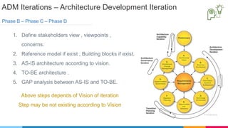 Togaf 9.2 Introduction | PPTX
