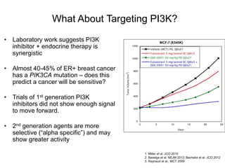 What's New in Treatment of ER+ Breast Cancer? | PPTX