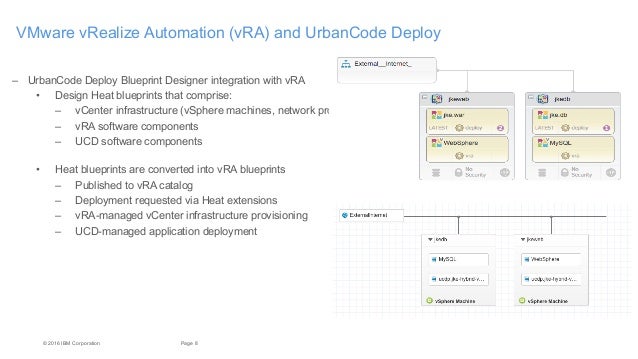 Image Result For Plugins Urbancode Image Result For Plugins Urbancode