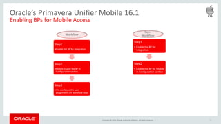Copyright © 2016, Oracle and/or its affiliates. All rights reserved. |
Step1
•Enable the BP for Integration
Step2
•Mobile Enable the BP in
Configuration section
Step3
•Pre-configure the user
assignments on Workflow steps
15
Oracle’s Primavera Unifier Mobile 16.1
Enabling BPs for Mobile Access
Step1
• Enable the BP for
Integration
Step2
• Enable the BP for Mobile
in Configuration section
Workflow
Non-
Workflow
 