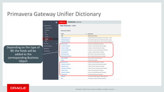 Copyright © 2016, Oracle and/or its affiliates. All rights reserved. |
Primavera Gateway Unifier Dictionary
Depending on the type of
BP, the fields will be
added to the
corresponding Business
Object
 