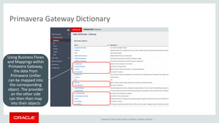 Copyright © 2016, Oracle and/or its affiliates. All rights reserved. |
Primavera Gateway Dictionary
Using Business Flows
and Mappings within
Primavera Gateway,
the data from
Primavera Unifier
can be mapped into
the corresponding
object. The provider
on the other side
can then then map
into their objects
 
