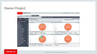 Copyright © 2016, Oracle and/or its affiliates. All rights reserved. |
Owner Project
 
