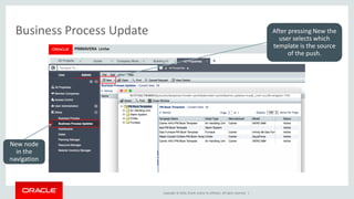 Copyright © 2016, Oracle and/or its affiliates. All rights reserved. |
Business Process Update
New node
in the
navigation
After pressing New the
user selects which
template is the source
of the push.
 