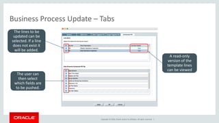 Copyright © 2016, Oracle and/or its affiliates. All rights reserved. |
Business Process Update – Tabs
A read-only
version of the
template lines
can be viewed
The lines to be
updated can be
selected. If a line
does not exist it
will be added.
The user can
then select
which fields are
to be pushed.
 