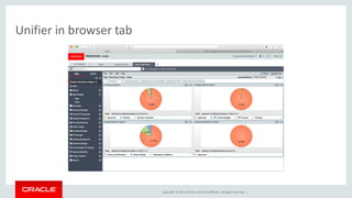 Copyright © 2016, Oracle and/or its affiliates. All rights reserved. |
Unifier in browser tab
 