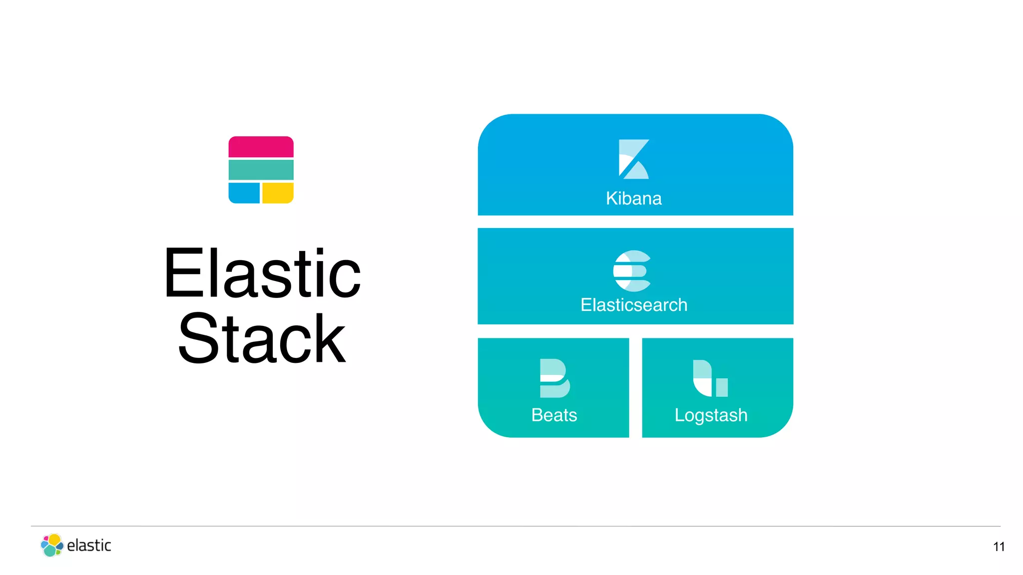 11 Elastic Stack Kibana Elasticsearch Beats Logstash 