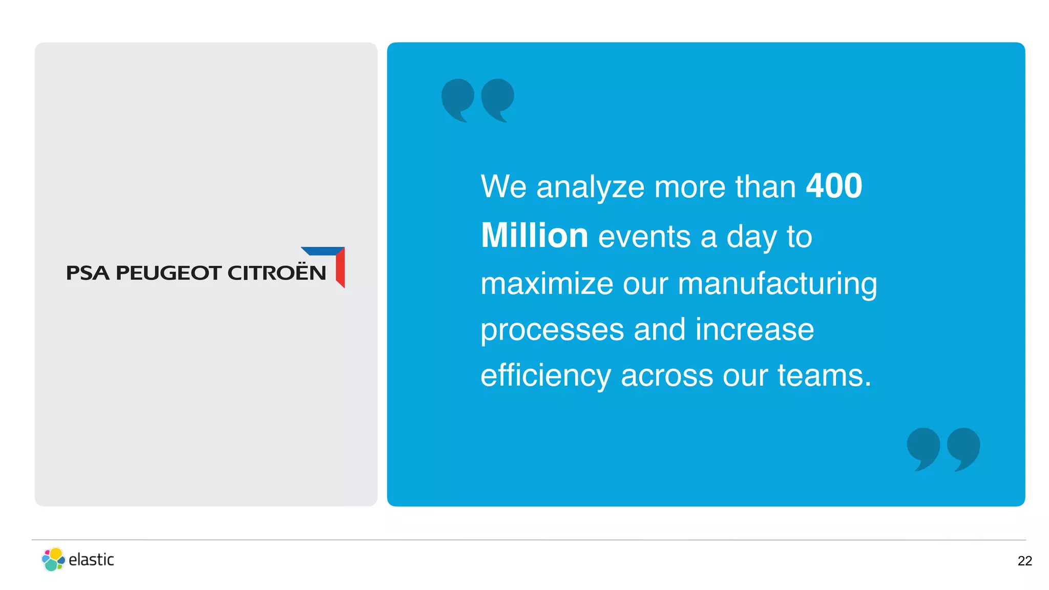 We analyze more than 400 Million events a day to maximize our manufacturing processes and increase efficiency across our teams. 22 
