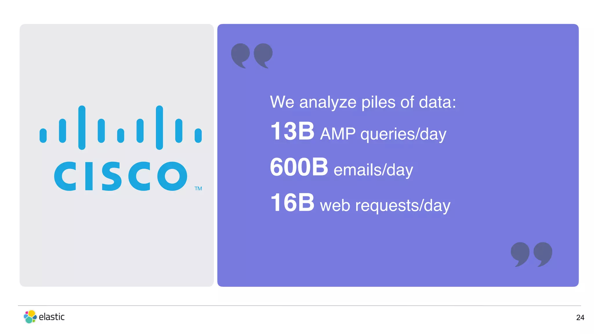 We analyze piles of data: 13B AMP queries/day 600B emails/day 16B web requests/day 24 