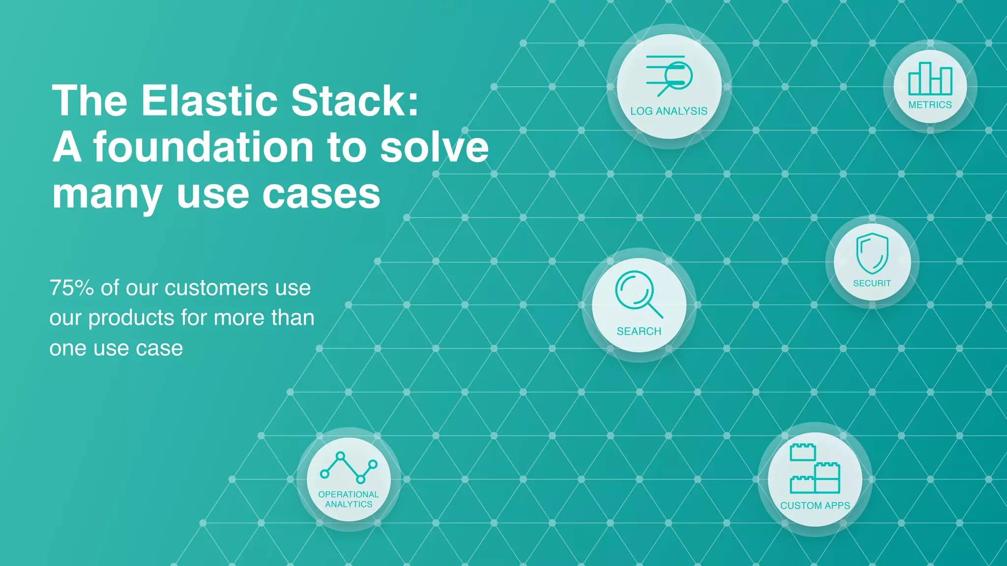 The Elastic Stack:   A foundation to solve many use cases 75% of our customers use our products for more than one use case SEARCH SECURIT CUSTOM APPS METRICS OPERATIONAL  ANALYTICS LOG ANALYSIS 