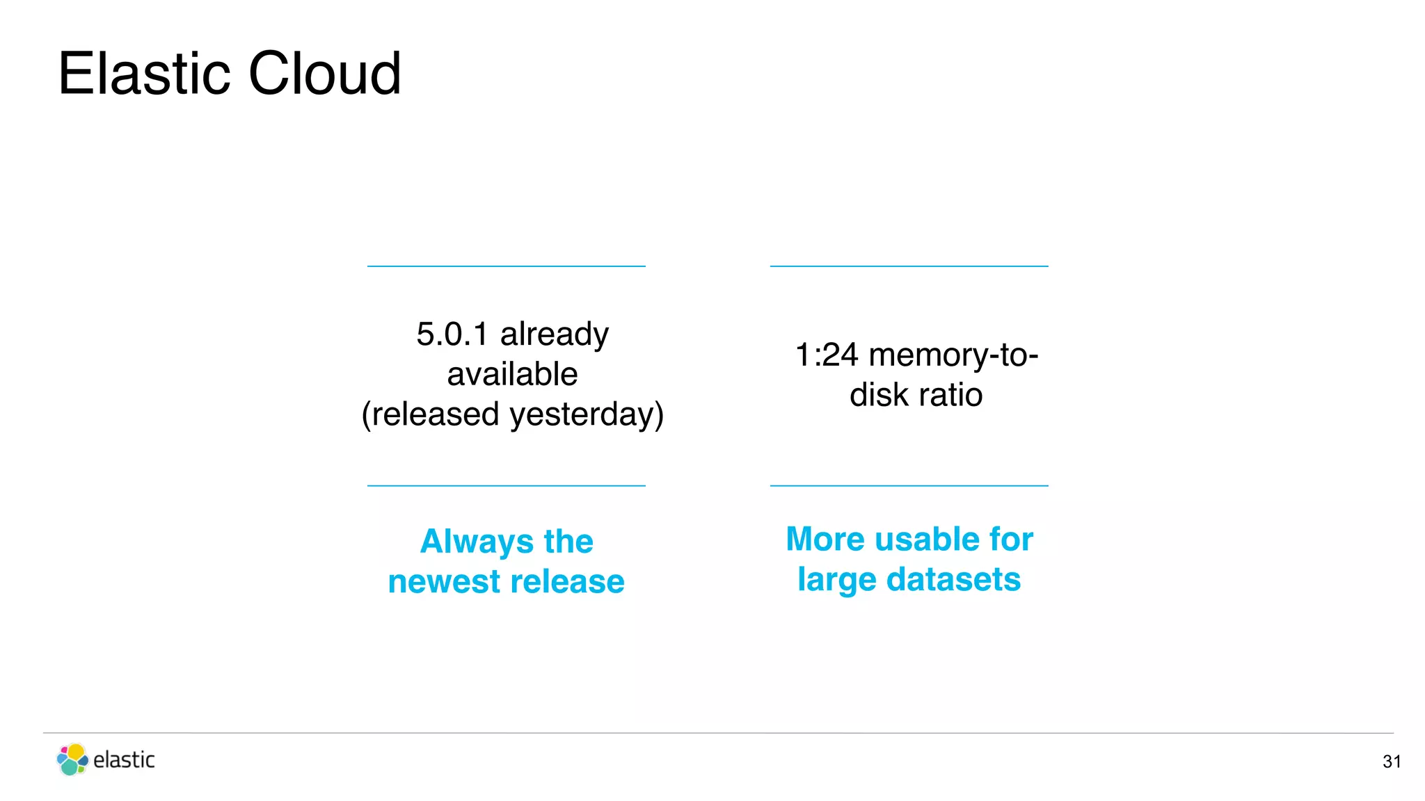 Elastic Cloud 31 5.0.1 already available  (released yesterday) 1:24 memory-to- disk ratio Always the newest release More usable for large datasets 