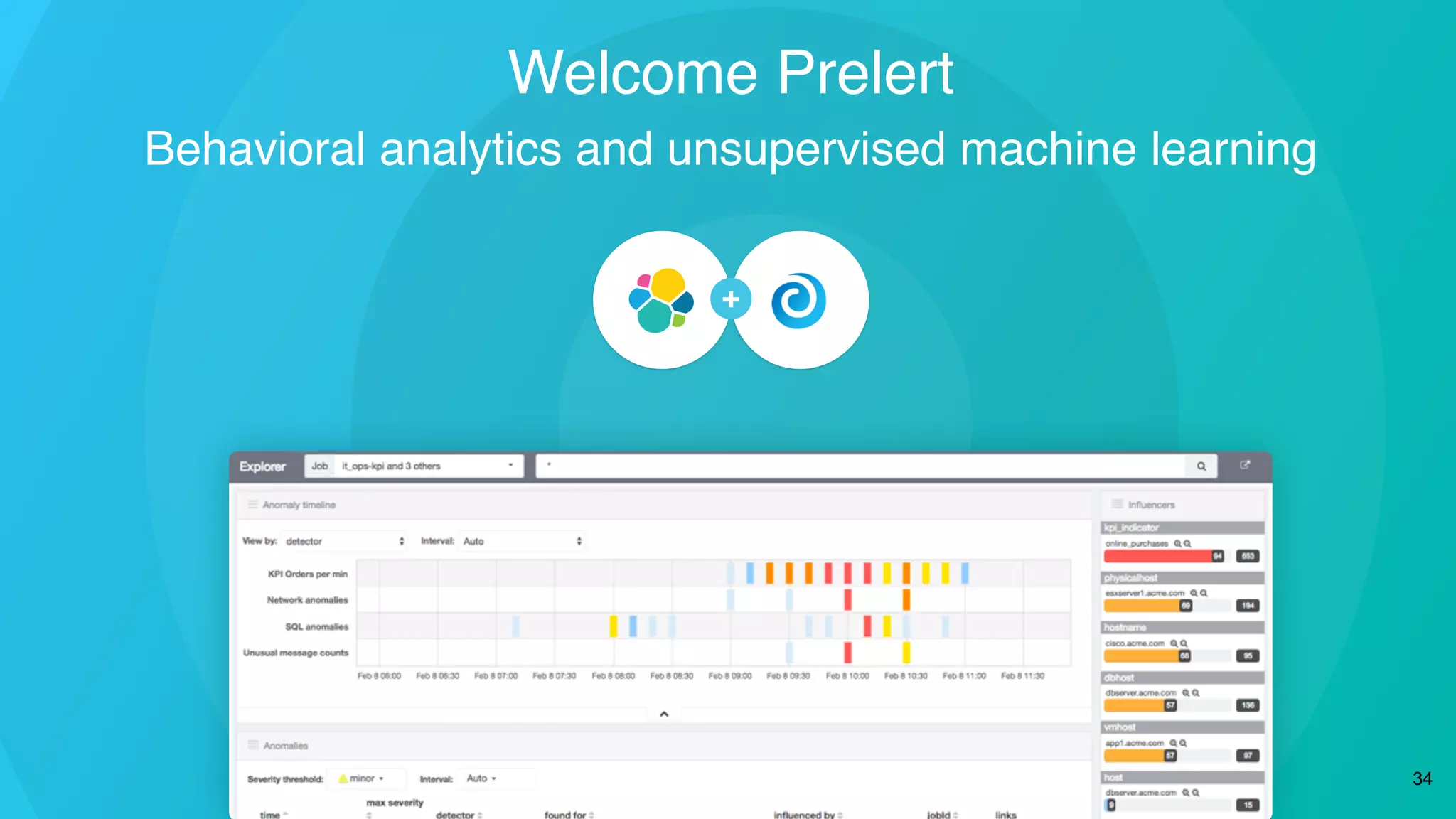 34 Behavioral analytics and unsupervised machine learning 34 Welcome Prelert 