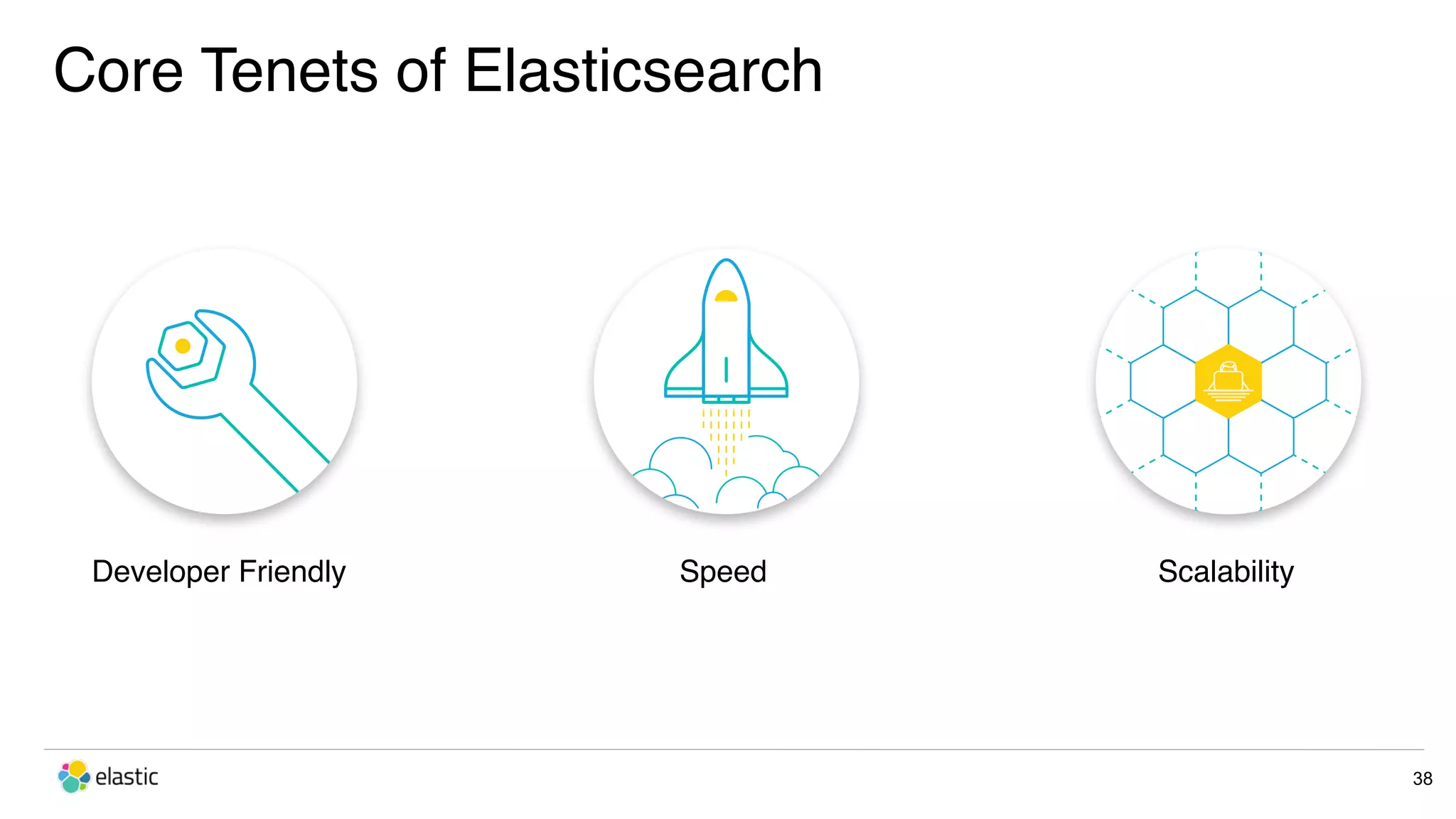 Core Tenets of Elasticsearch 38 Developer Friendly Speed Scalability 
