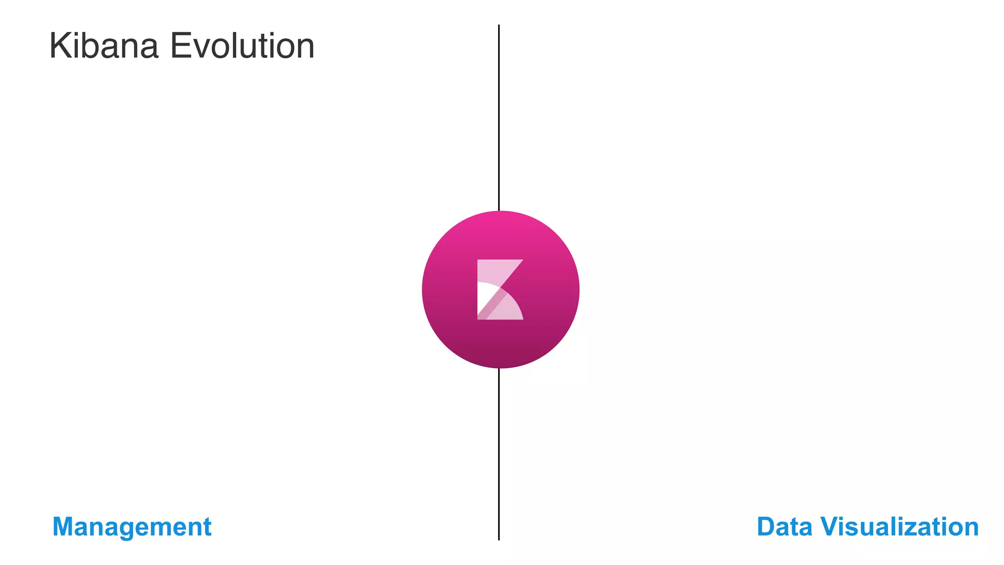 Data VisualizationManagement Kibana Evolution 