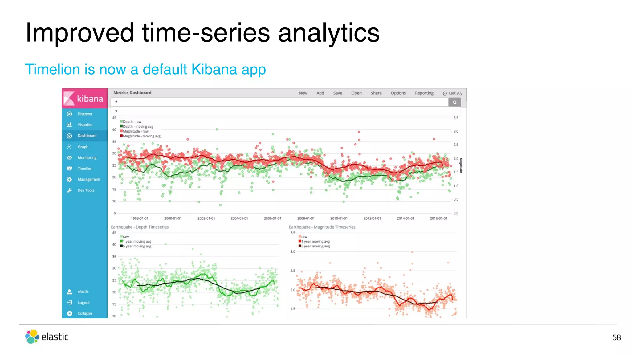 Improved time-series analytics 58 Timelion is now a default Kibana app 