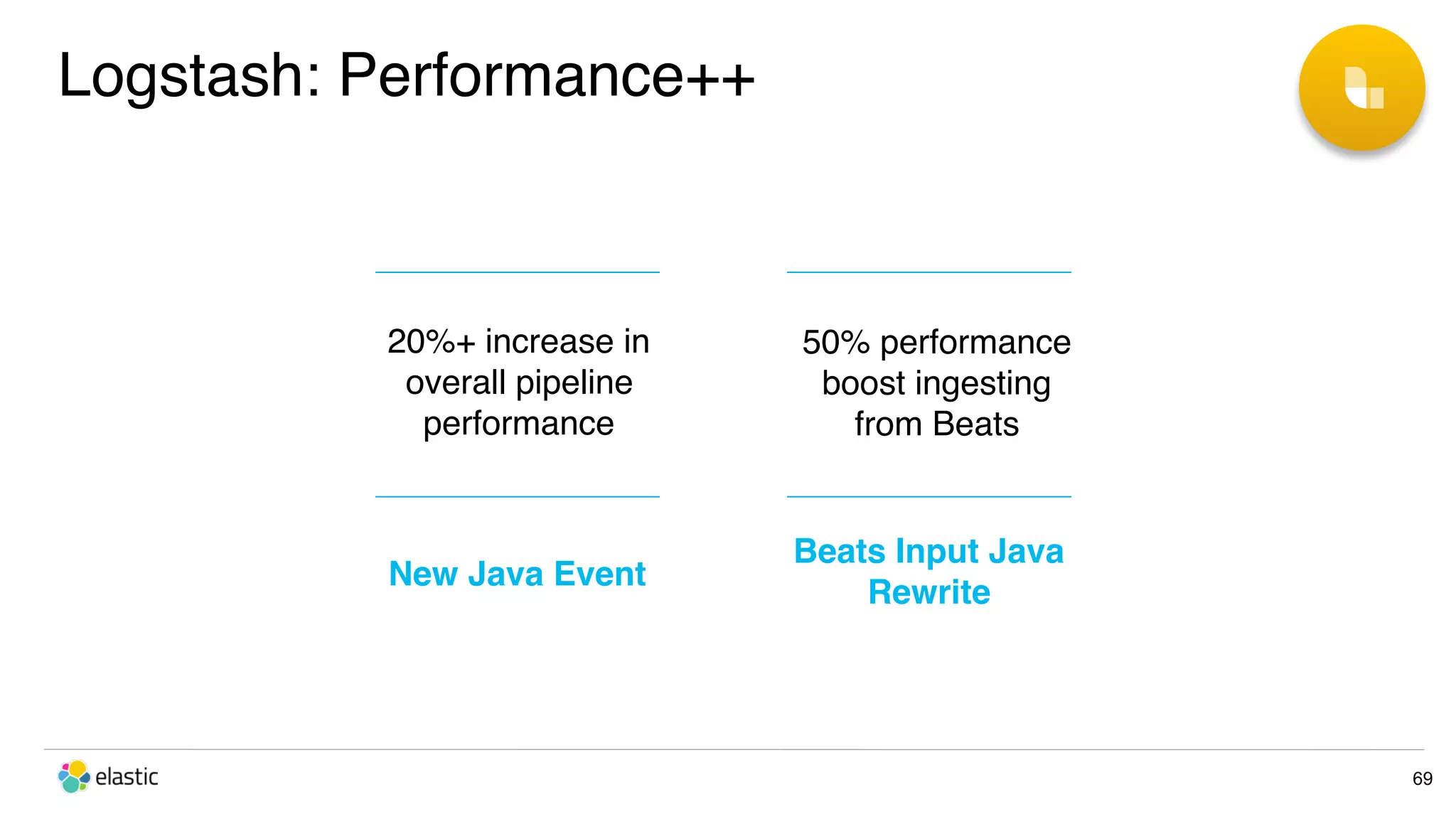 Logstash: Performance++ 69 20%+ increase in overall pipeline performance 50% performance boost ingesting from Beats New Java Event Beats Input Java Rewrite 