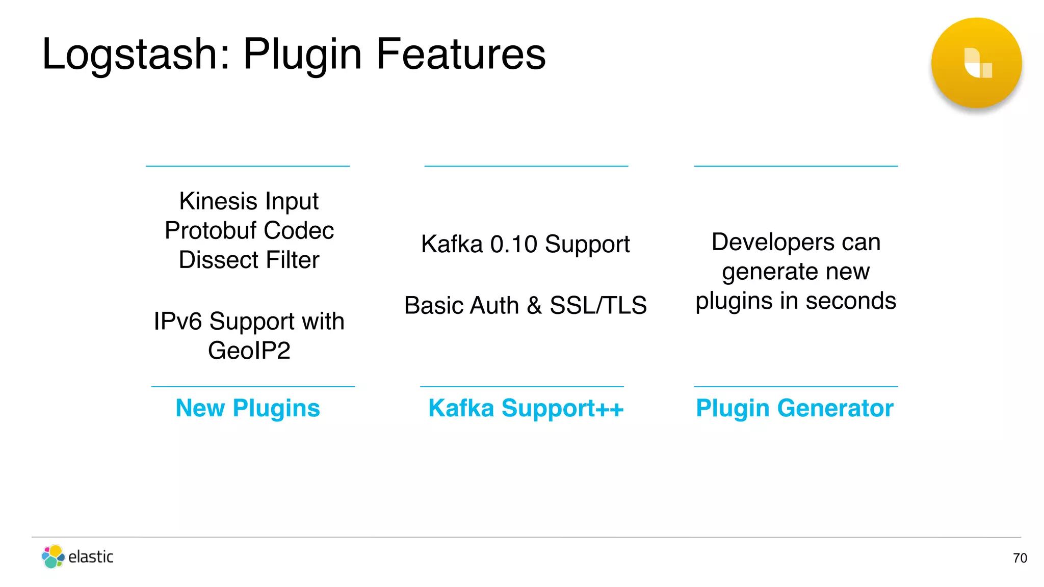 Logstash: Plugin Features 70 Developers can generate new plugins in seconds Kafka 0.10 Support Basic Auth & SSL/TLS Plugin GeneratorKafka Support++ Kinesis Input  Protobuf Codec  Dissect Filter IPv6 Support with GeoIP2 New Plugins 