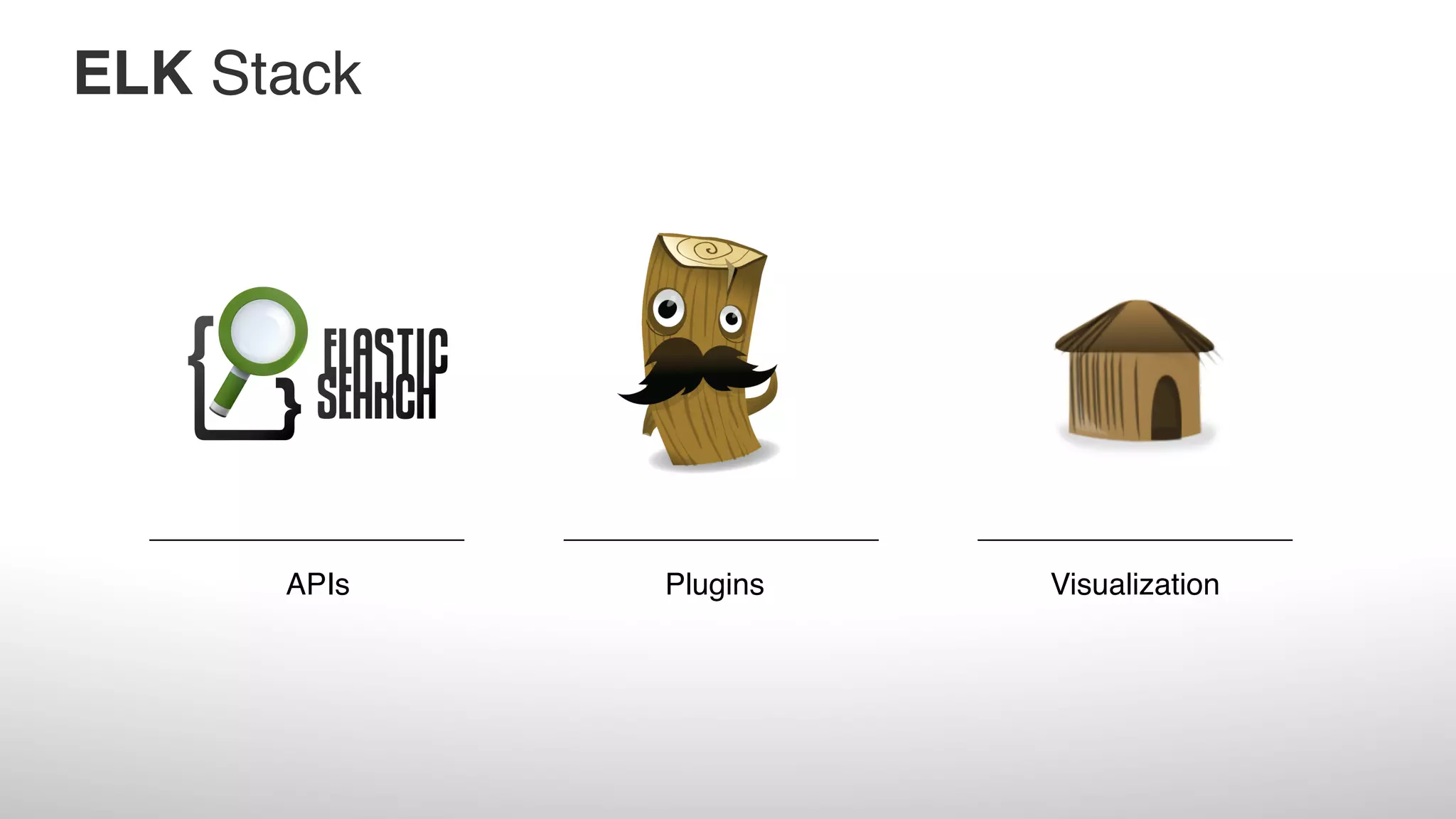 APIs Plugins Visualization ELK Stack 