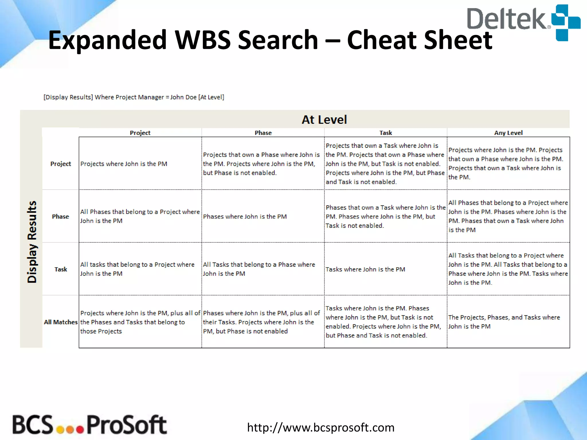 Expanded WBS Search – Cheat Sheet

http://www.bcsprosoft.com

 
