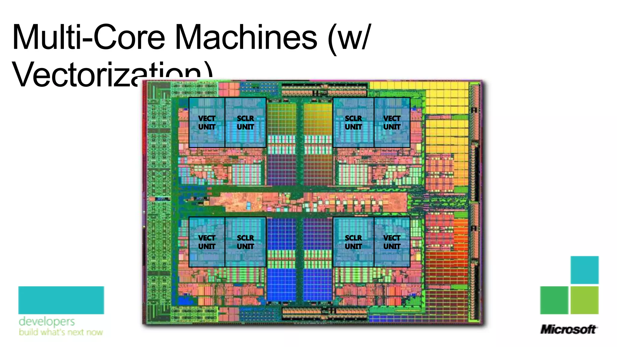 Multi-Core Machines (w/
Vectorization)
 