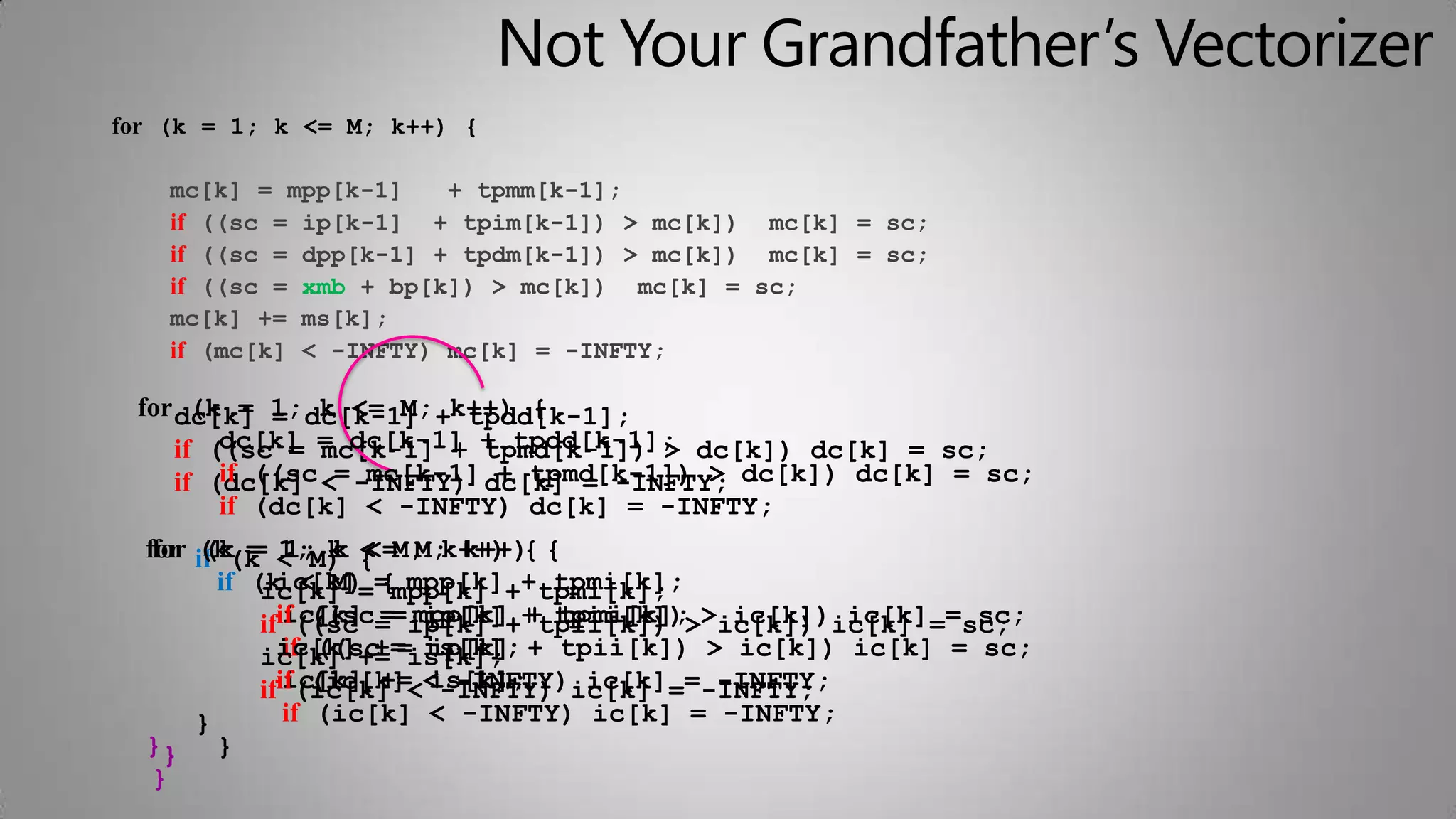 for (k = 1; k <= M; k++) {


    if
    if
    if       xmb

    if

 for dc[k] 1; dc[k-1] +k++) {
       (k = = k <= M; tpdd[k-1];
     if ((sc = = dc[k-1] + tpdd[k-1]; dc[k]) dc[k] = sc;
         dc[k] mc[k-1] + tpmd[k-1]) >
     if (dc[k] <= -INFTY) dc[k] = -INFTY; dc[k]) dc[k] = sc;
         if ((sc   mc[k-1] + tpmd[k-1]) >
         if (dc[k] < -INFTY) dc[k] = -INFTY;
  for if (k < M) { M; k++) { {
   for (k = 1; k < M; k++)
       (k = 1; k <=
         if (k < M) =mpp[k] ++tpmi[k];
             ic[k] = { mpp[k]
               ic[k]              tpmi[k];
                ic[k] = mpp[k] + tpii[k])
                   ((sc   ip[k]   tpmi[k];
             ifif((sc ==ip[k] ++tpii[k]) >>ic[k]) ic[k] ==sc;
                                             ic[k]) ic[k]  sc;
             ic[k] += = is[k]; + tpii[k]) > ic[k]) ic[k] = sc;
               ic[k] +=is[k];
                if ((sc   ip[k]
                ic[k] += is[k];
             ifif(ic[k] <<-INFTY) ic[k] ==-INFTY;
                   (ic[k]   -INFTY) ic[k]   -INFTY;
       }        if (ic[k] < -INFTY) ic[k] = -INFTY;
  }} }
   }
 