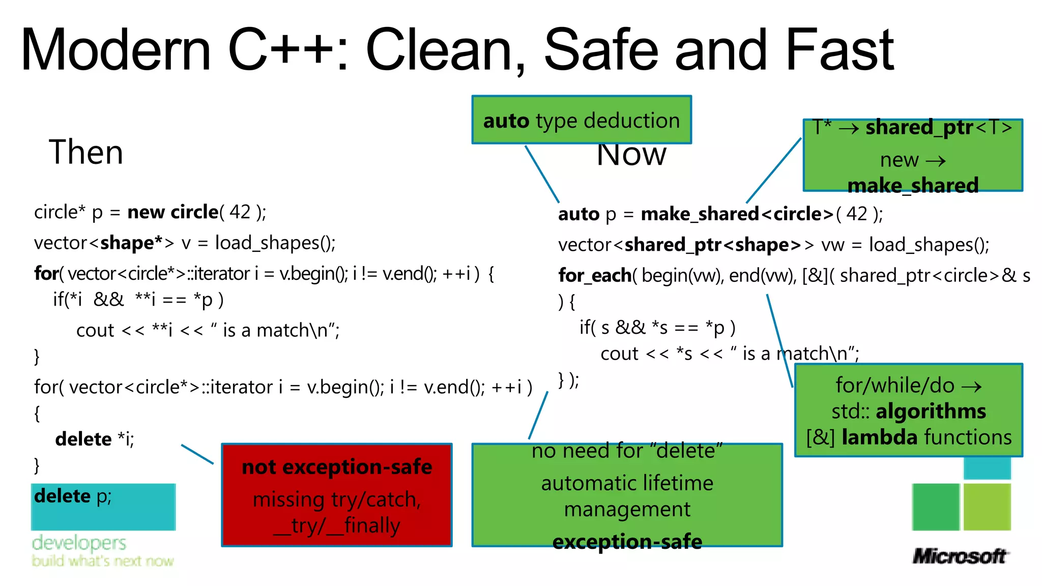 Modern C++: Clean, Safe and Fast
                                                                 auto type deduction                  T*    shared_ptr<T>
    Then                                                                    Now                              new
                                                                                                           make_shared
circle* p = new circle( 42 );                                           auto p = make_shared<circle>( 42 );
vector<shape*> v = load_shapes();                                       vector<shared_ptr<shape>> vw = load_shapes();
for( vector<circle*>::iterator i = v.begin(); i != v.end(); ++i ) {     for_each( begin(vw), end(vw), [&]( shared_ptr<circle>& s
  if(*i && **i == *p )                                                  ){
      cout << **i << “ is a matchn”;                                        if( s && *s == *p )
}                                                                                cout << *s << “ is a matchn”;
for( vector<circle*>::iterator i = v.begin(); i != v.end(); ++i )       } );                                for/while/do
{                                                                                                      std:: algorithms
   delete *i;                                                                                        [&] lambda functions
                                                                 no need for “delete”
}                         not exception-safe
                                                                      automatic lifetime
delete p;                      missing try/catch,                       management
                                __try/__finally
                                                                       exception-safe
 