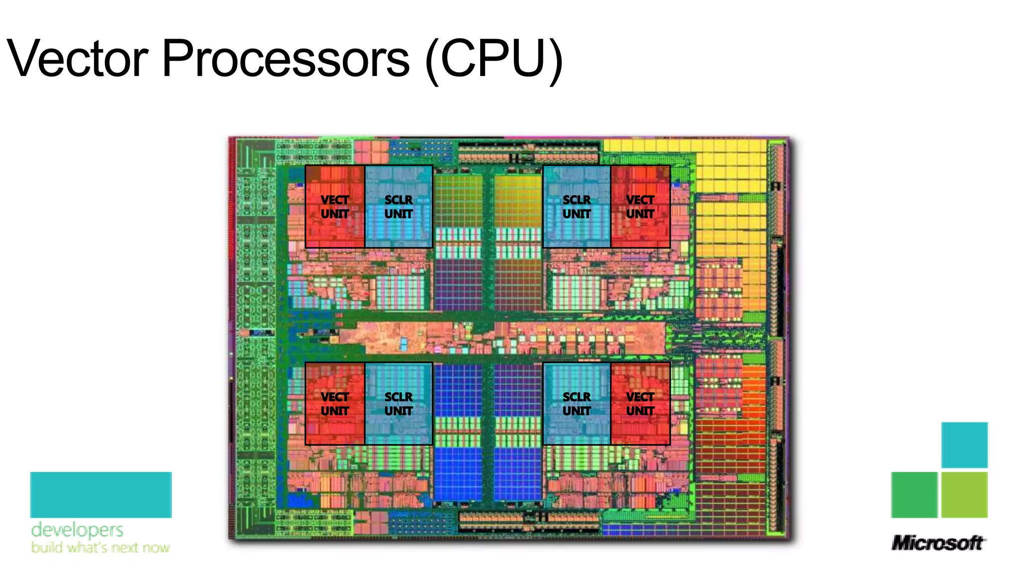 Vector Processors (CPU)
 