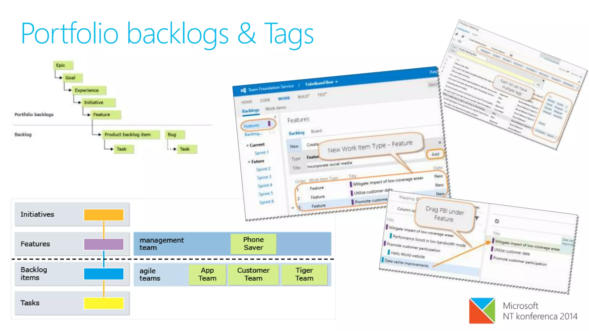 Portfolio backlogs & Tags
 