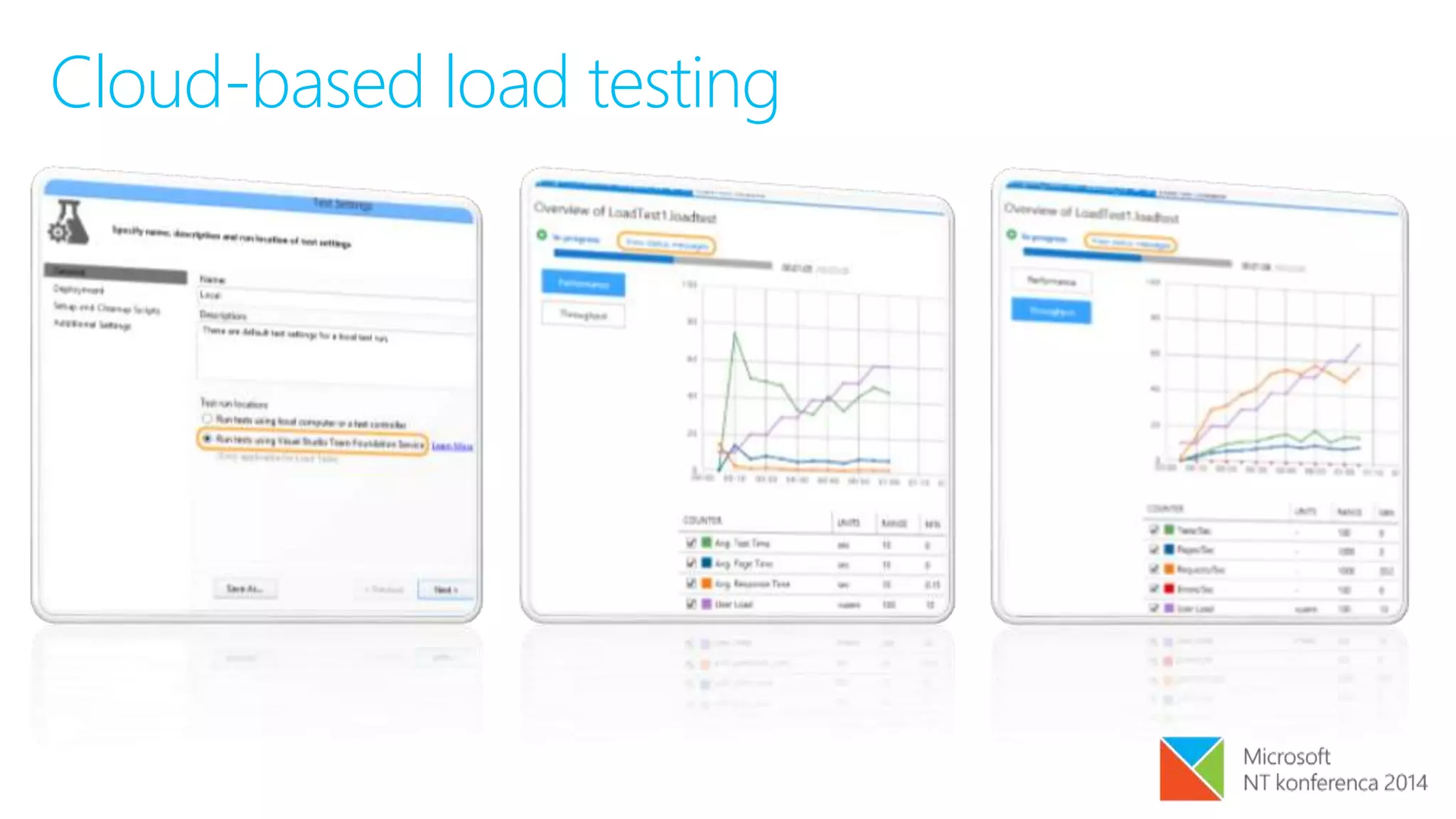 Cloud-based load testing
 