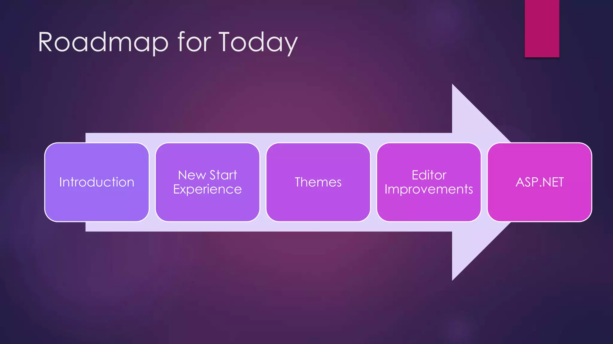 Roadmap for Today

Introduction

New Start
Experience

Themes

Editor
Improvements

ASP.NET

 