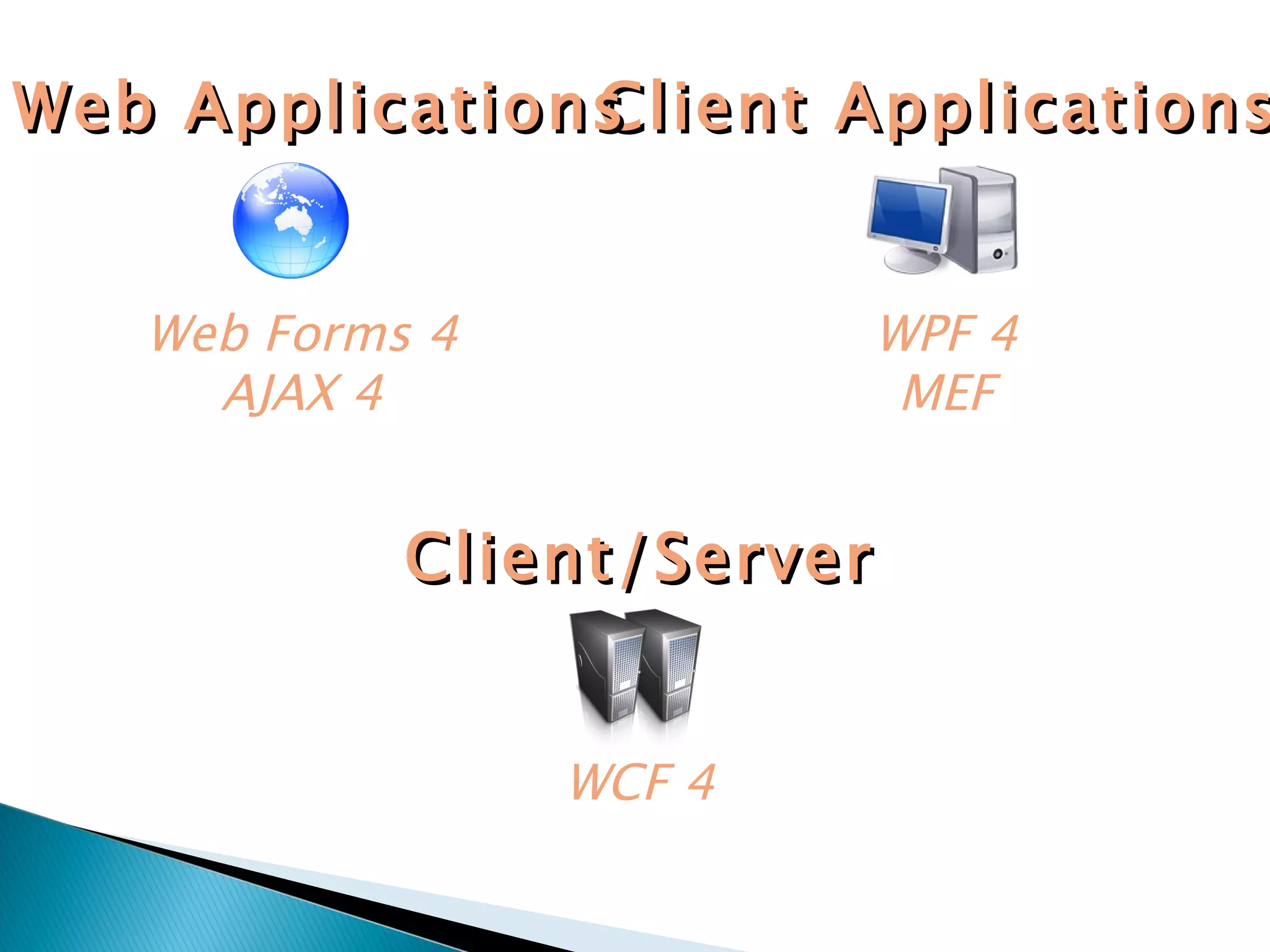 Client Applications WPF 4 MEF Web Applications Web Forms 4 AJAX 4 Client/Server WCF 4 