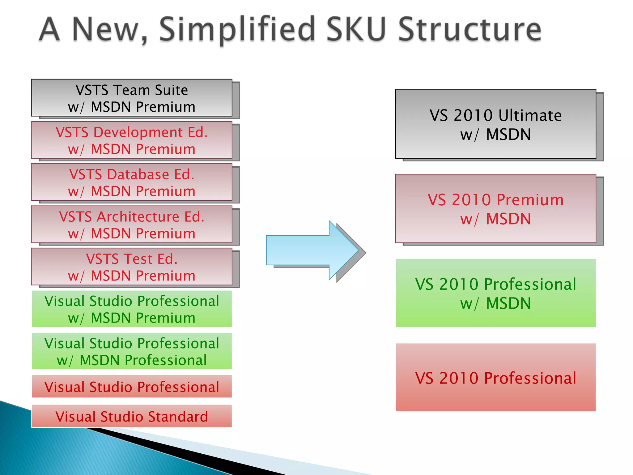VSTS Team Suite w/ MSDN Premium VSTS Development Ed. w/ MSDN Premium VSTS Database Ed. w/ MSDN Premium VSTS Test Ed. w/ MSDN Premium VSTS Architecture Ed. w/ MSDN Premium Visual Studio Professional w/ MSDN Professional Visual Studio Professional w/ MSDN Premium Visual Studio Professional Visual Studio Standard VS 2010 Ultimate w/ MSDN VS 2010 Premium w/ MSDN VS 2010 Professional w/ MSDN VS 2010 Professional 