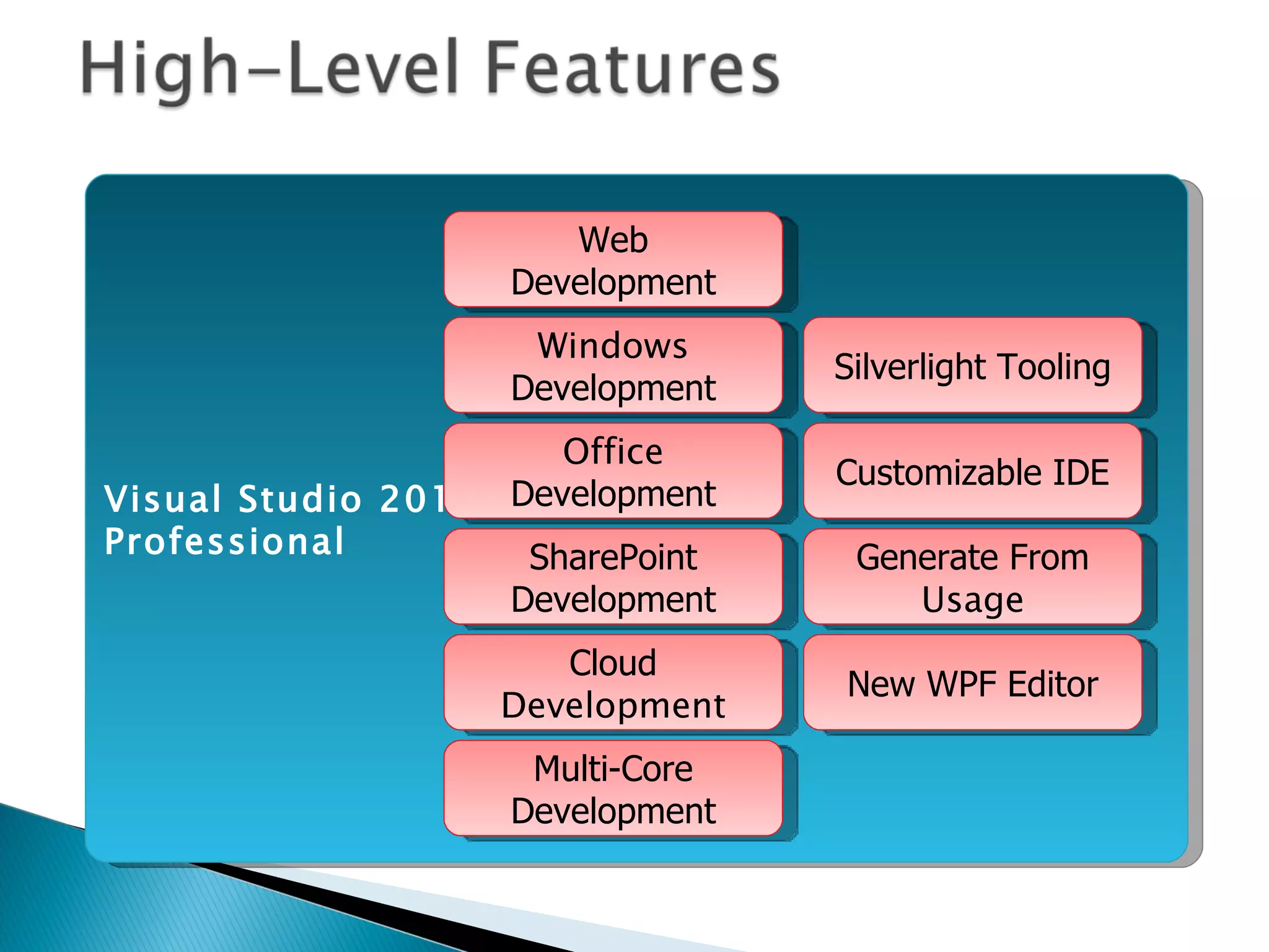 Visual Studio 2010 Professional New WPF Editor Generate From Usage Customizable IDE Silverlight Tooling Multi-Core Development Cloud Development Web Development Windows Development Office Development SharePoint Development 