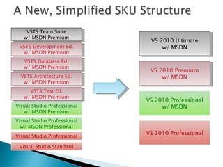 VSTS Team Suite w/ MSDN Premium VSTS Development Ed. w/ MSDN Premium VSTS Database Ed. w/ MSDN Premium VSTS Test Ed. w/ MSDN Premium VSTS Architecture Ed. w/ MSDN Premium Visual Studio Professional w/ MSDN Professional Visual Studio Professional w/ MSDN Premium Visual Studio Professional Visual Studio Standard VS 2010 Ultimate w/ MSDN VS 2010 Premium w/ MSDN VS 2010 Professional w/ MSDN VS 2010 Professional 