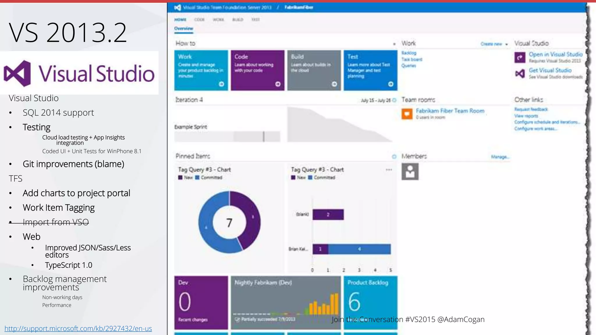 Visual Studio
• SQL 2014 support
• Testing
Cloud load testing + App Insights
integration
Coded UI + Unit Tests for WinPhone 8.1
• Git improvements (blame)
TFS
• Add charts to project portal
• Work Item Tagging
• Import from VSO
• Web
• Improved JSON/Sass/Less
editors
• TypeScript 1.0
• Backlog management
improvements
Non-working days
Performance
VS 2013.2
http://support.microsoft.com/kb/2927432/en-us
 
