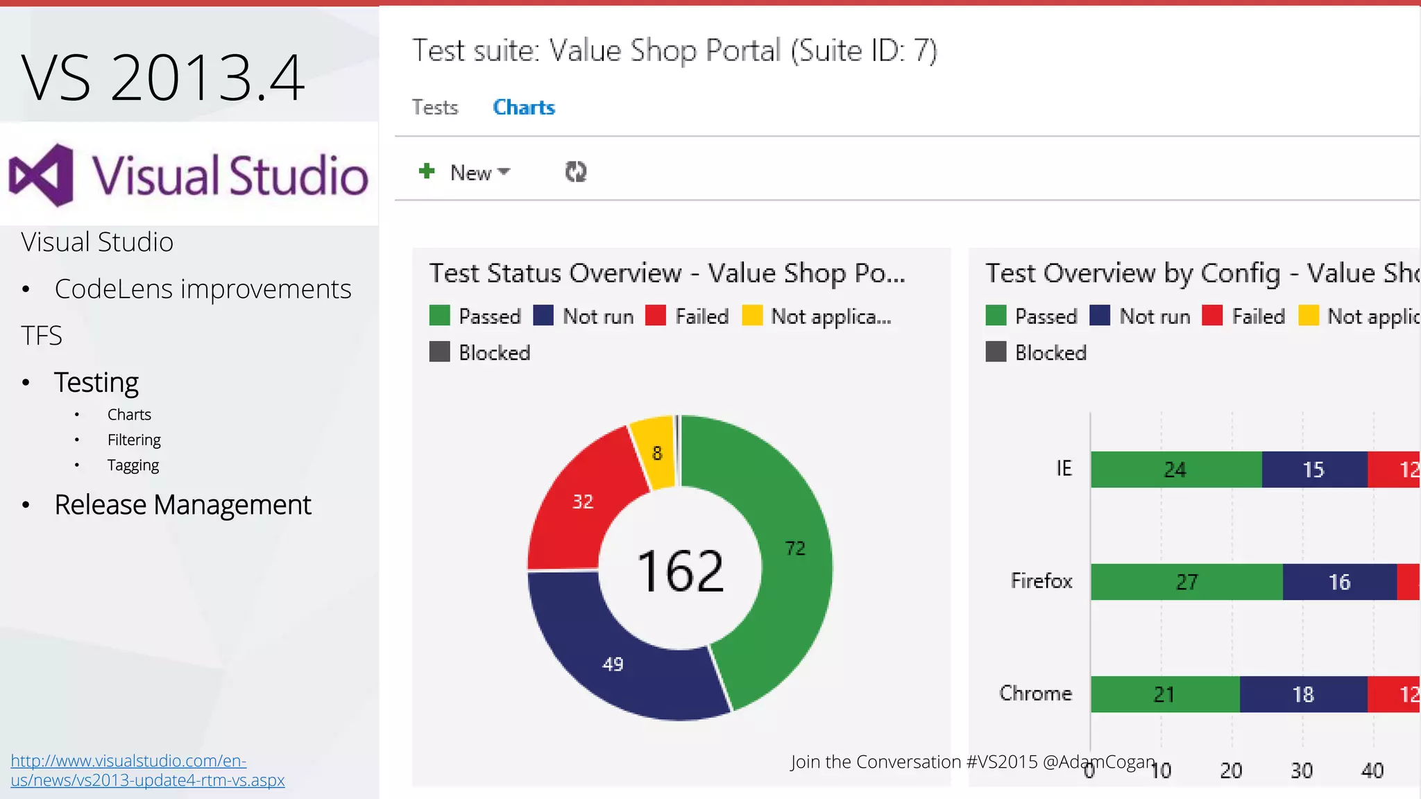 Visual Studio
• CodeLens improvements
TFS
• Testing
• Charts
• Filtering
• Tagging
• Release Management
VS 2013.4
http://www.visualstudio.com/en-
us/news/vs2013-update4-rtm-vs.aspx
 